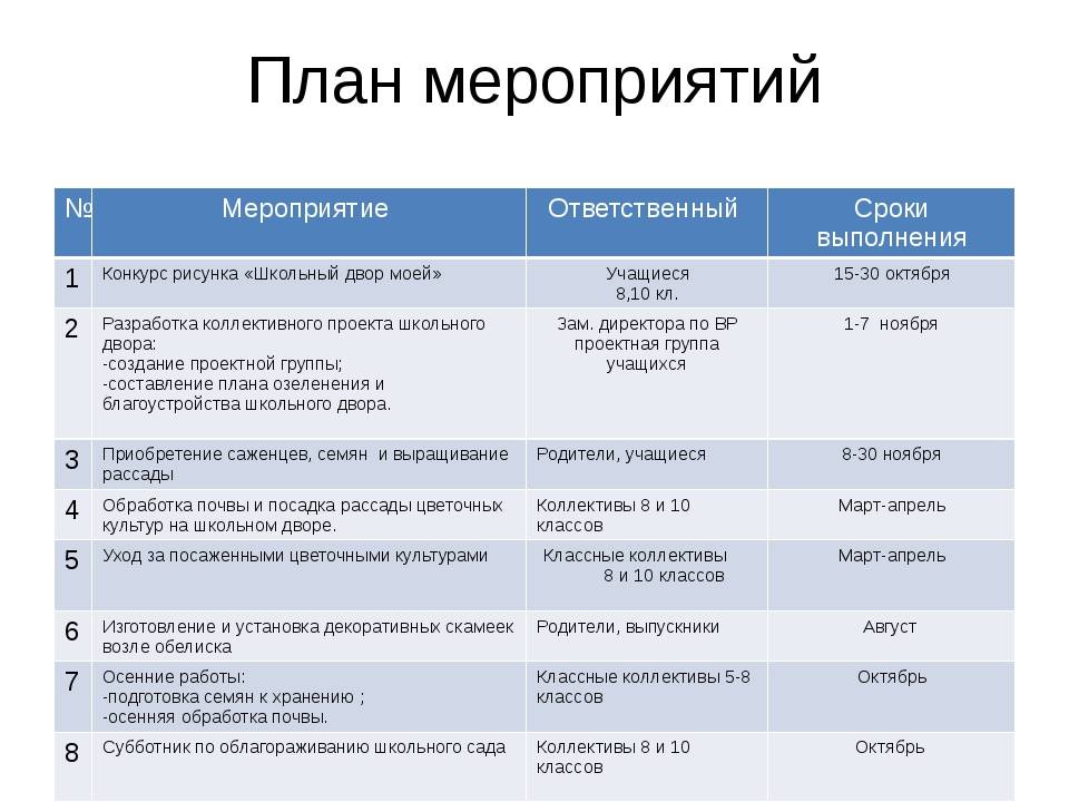 Топ-12 программ для мониторинга и контроля сотрудников на рабочем месте 2021 | info-comp.ru - it-блог для начинающих
