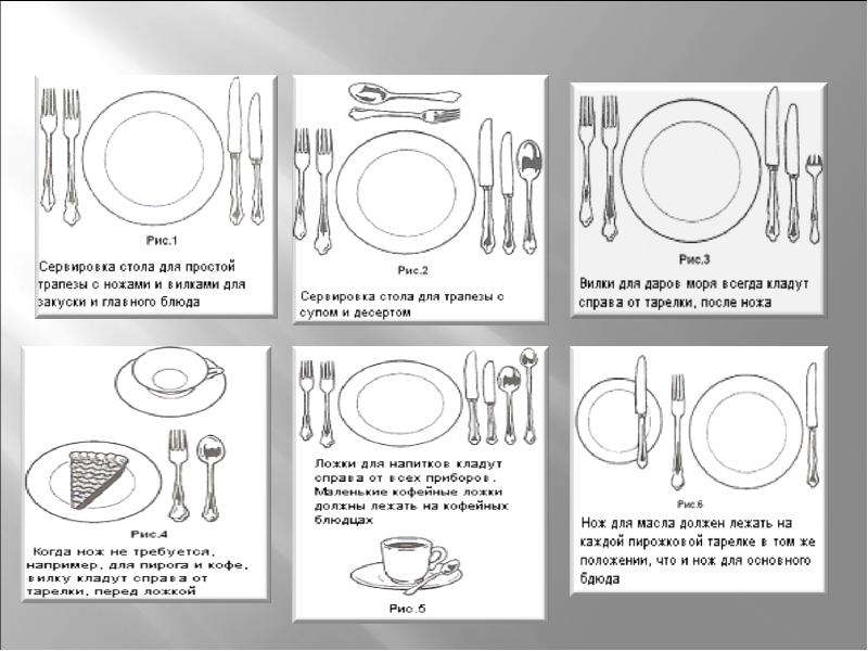 Правила этикета в ресторане: как заказать, поведение за столом