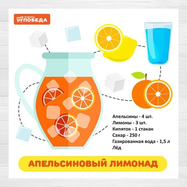 Готовим прохладительные напитки в домашних условиях - chudo-dieta.com