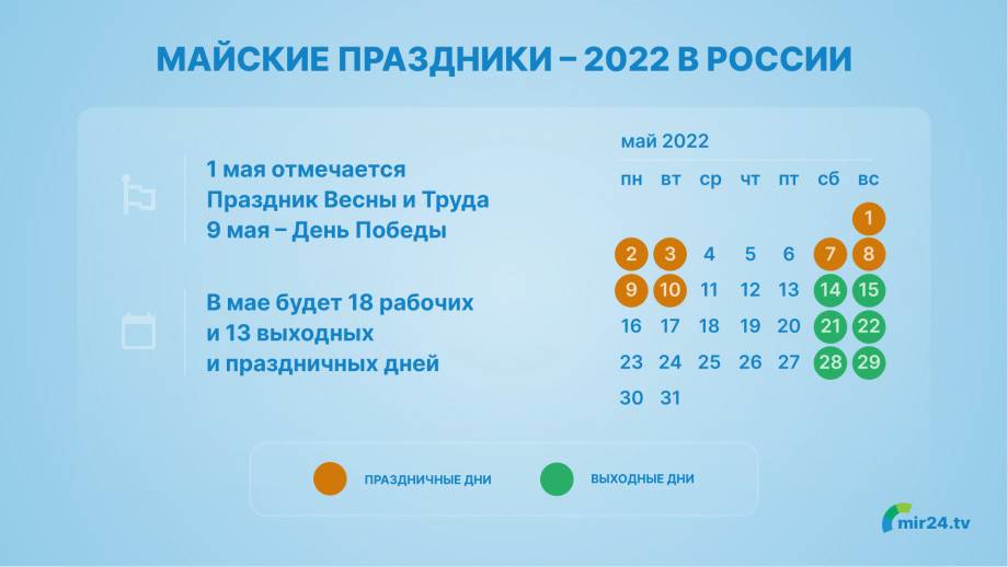 Выходные в мае 2021 в россии: как отдыхаем на майские праздники