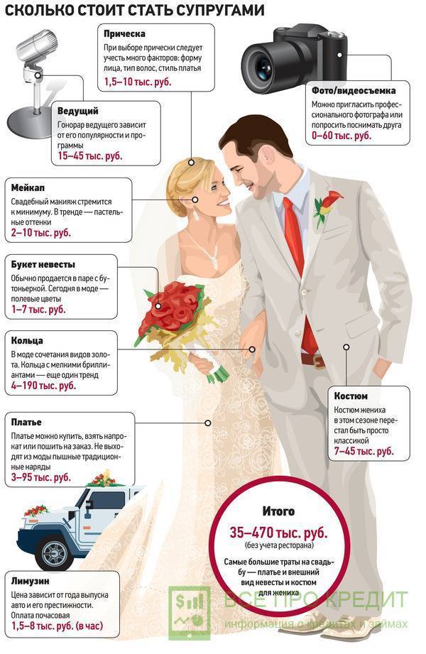 Бюджет свадьбы на 50 человек. сколько стоит в среднем
