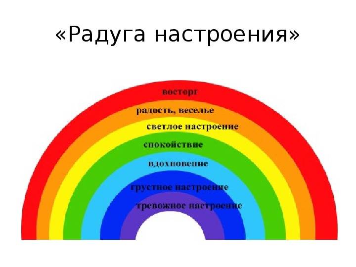 Почему появляются радужные круги перед глазами? «ochkov.net»