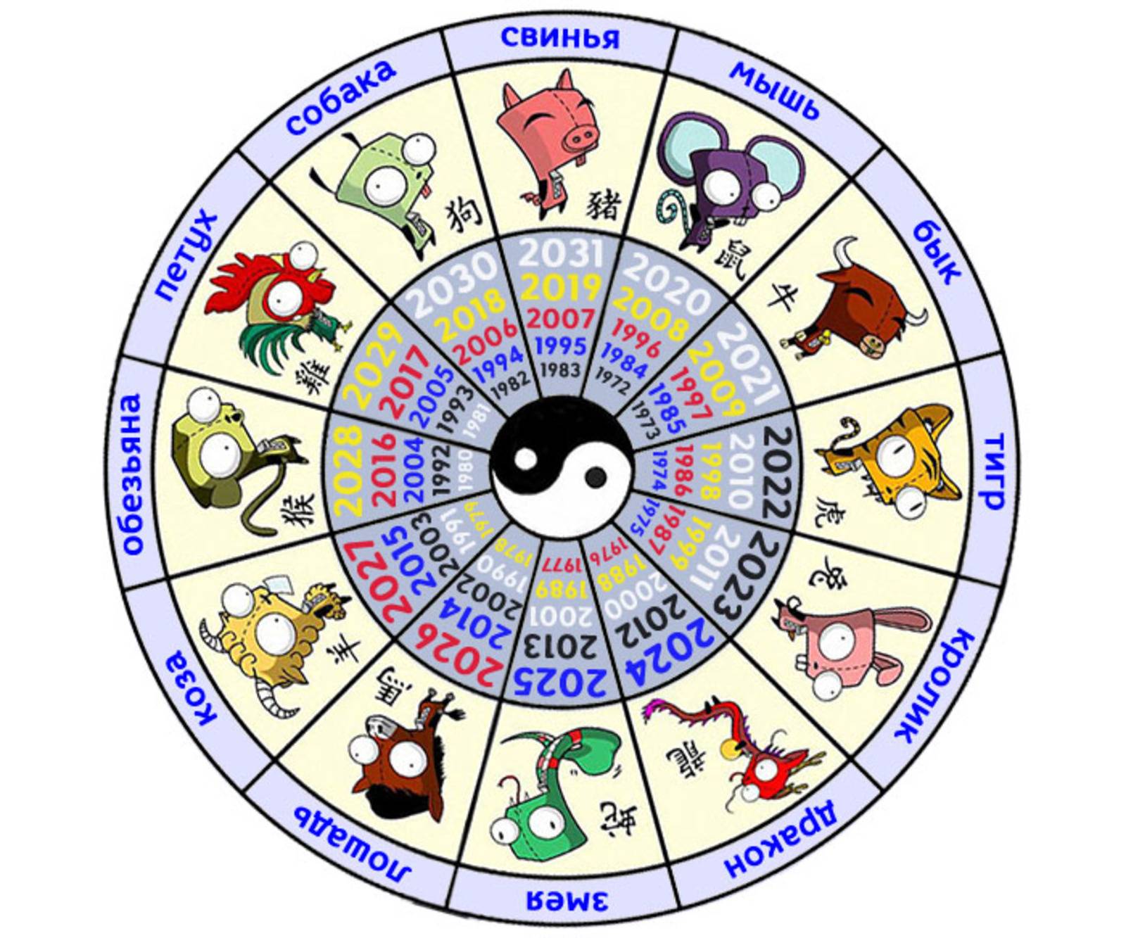 Знак зодиака и гороскоп по дате рождения