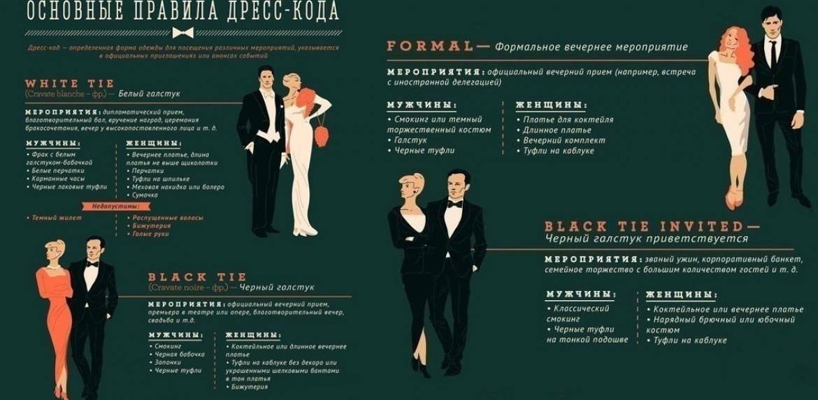 Свадебный дресс-код: виды, фото, рекомендации