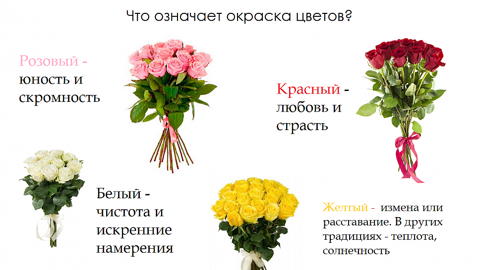 ᐉ о каких чувствах расскажет подаренный мужчиной букет? что говорит о мужчине подаренный им букет? психологическое значение цветов - mariya-mironova.ru