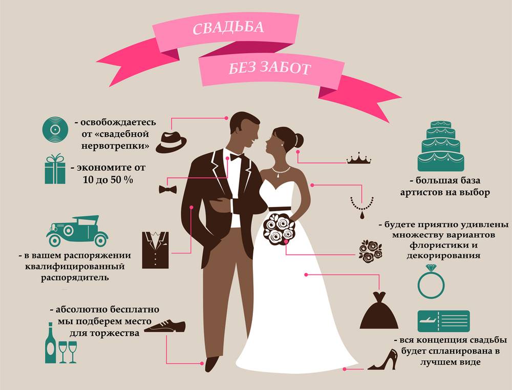 План дня свадьбы без выкупа – расписание для невесты