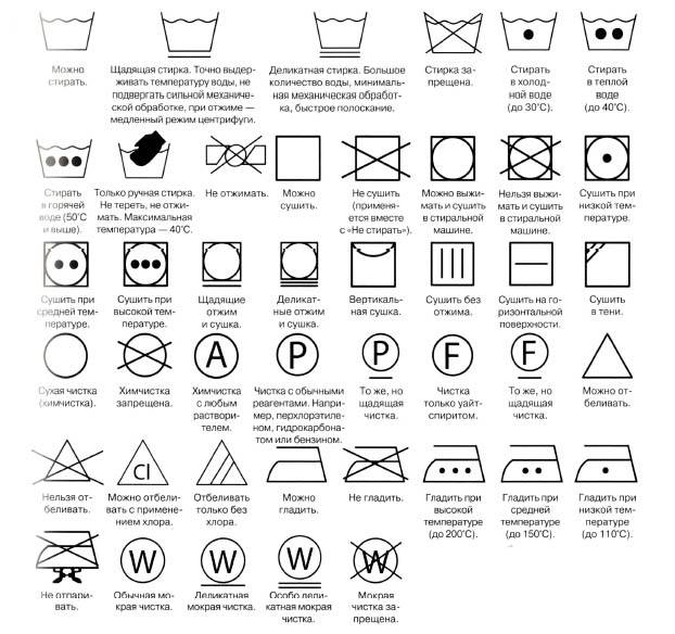 Знаки на ярлыках одежды: как расшифровать пиктограммы