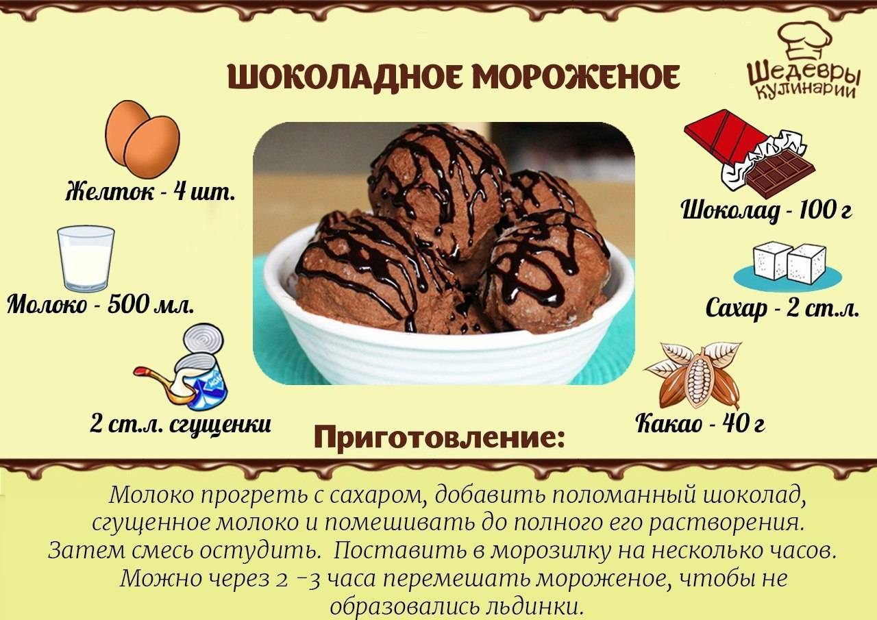 Мороженое, 286 рецептов, фото-рецепты