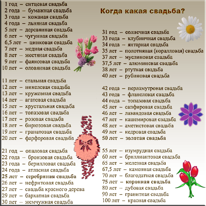 ᐉ 25 лет совместной жизни какая. серебряная свадьба: как отметить годовщину и что на неё подарить - svadba-dv.ru