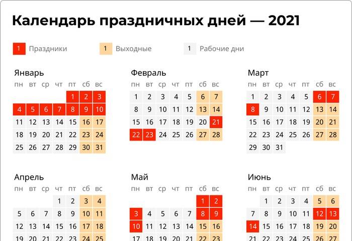 Майские праздники в 2020 году: как отдыхаем, указ путина от 28 апреля про нерабочие дни