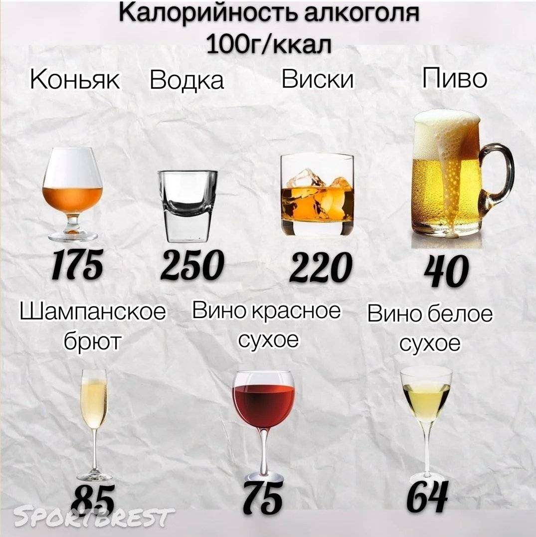 Как правильно пить виски и чем закусывать?
