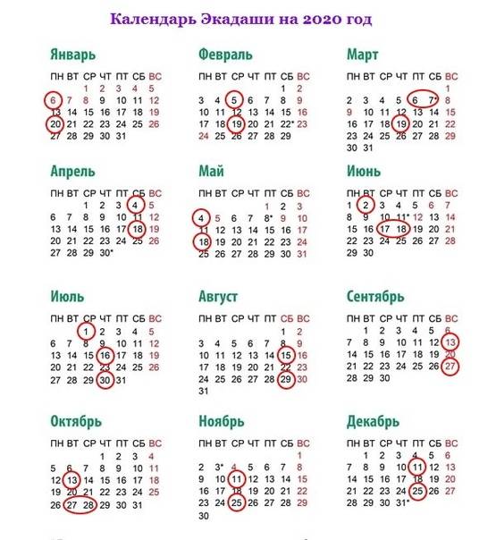 Календарь экадаши 2021