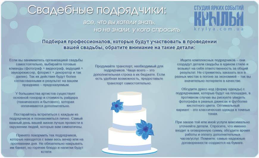 С чего начинать подготовку к свадьбе? пошаговая инструкция :: syl.ru