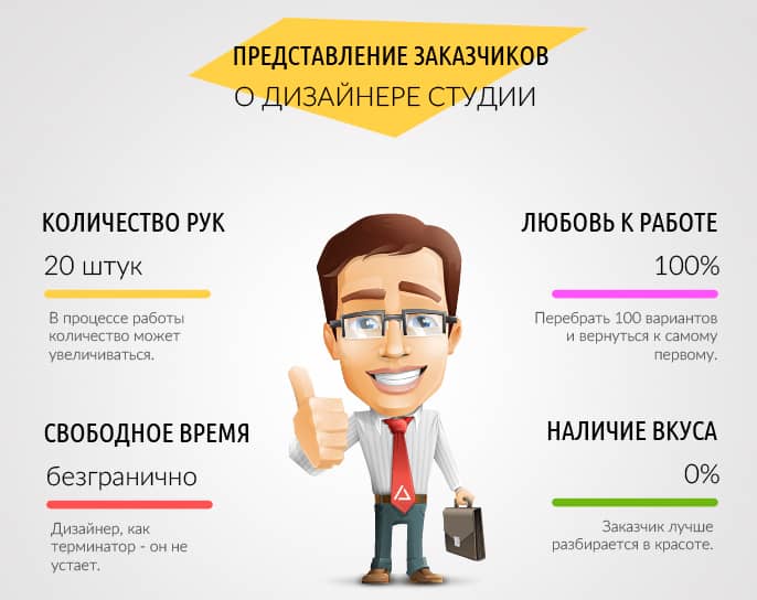 Можно ли новичку зарабатывать на создании сайтов от 3 тысяч рублей, какие существуют преимущества таких заработков, пошаговое описание процесса заработка