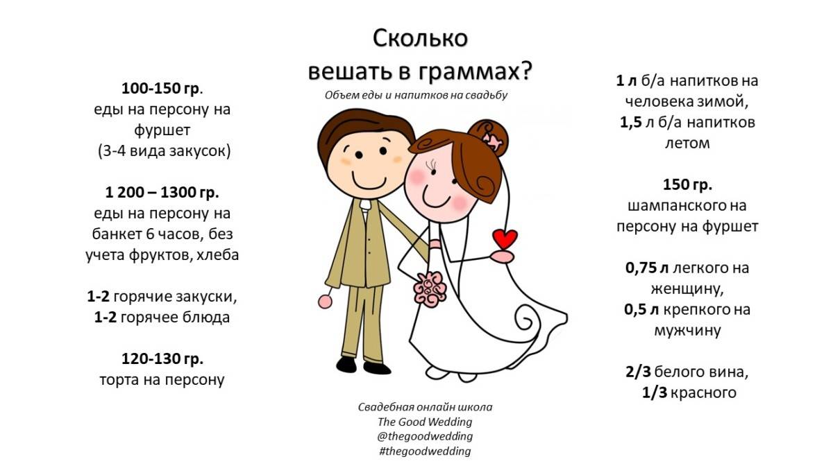 Все, что нужно для свадьбы: список до мелочей :: syl.ru