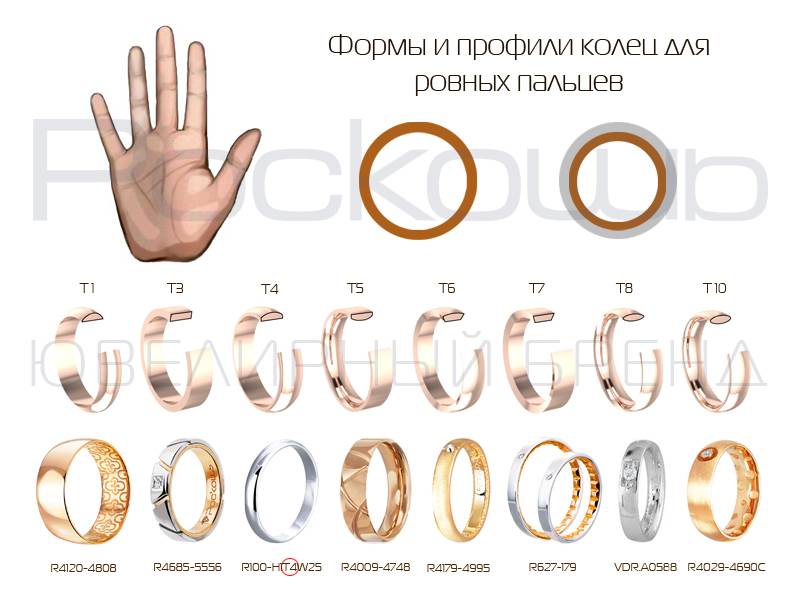 Обручальные кольца из ювелирной стали - почему стоит выбрать