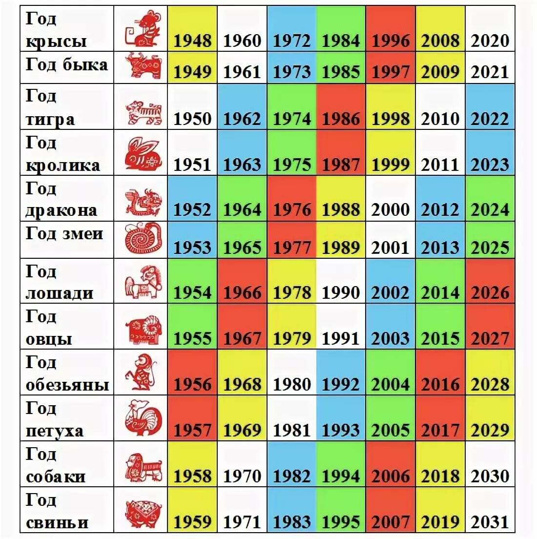 2022 год - чей это год, какого животного по восточному календарю, его счастливые числа, цвет, элемент, характеристика
 :: 
 все дни