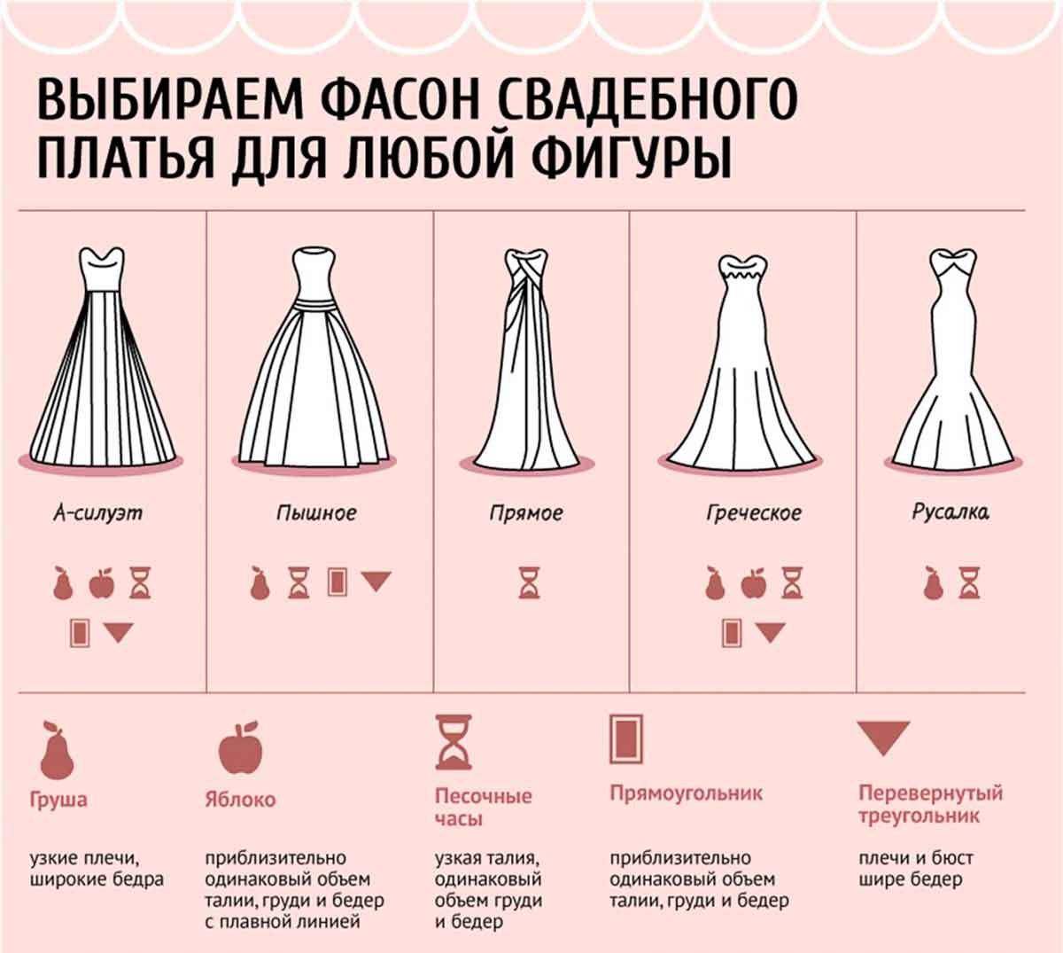 ᐉ свадебные платья для беременных: советы стилистов - ➡ danilov-studio.ru