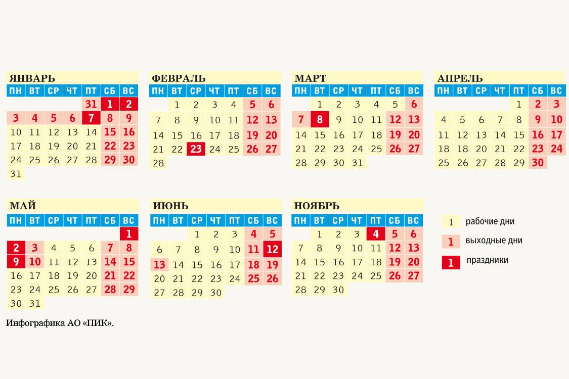 Производственный календарь на 2020 год отображает все праздники и выходные дни, которые были утверждены правительством россии