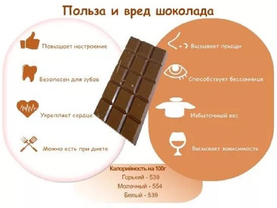 Польза шоколада, вред, противопоказания, правила выбора и норма употребления