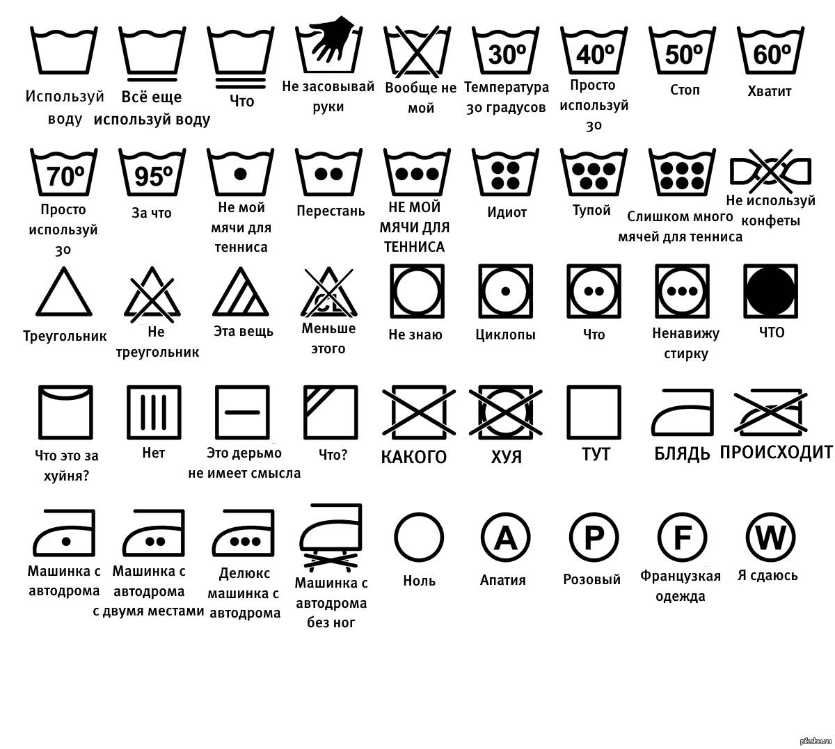 Знаки стирки на одежде (расшифровка, таблица) что обозначают ярлыки на одежде