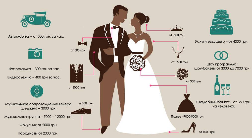 10 стран для организации свадьбы за границей – лучшие идеи свадебного туризма